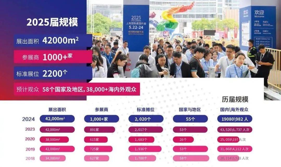 2025上海紧固件工业博览会将于5月22